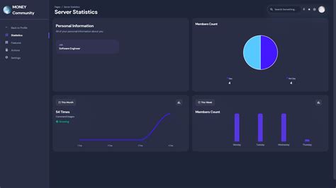 slot bot dashboard.